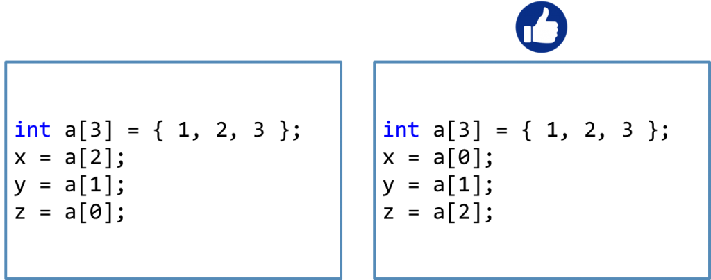 C Optimization Code Bí kíp optimize code C/C++ | CppDeveloper