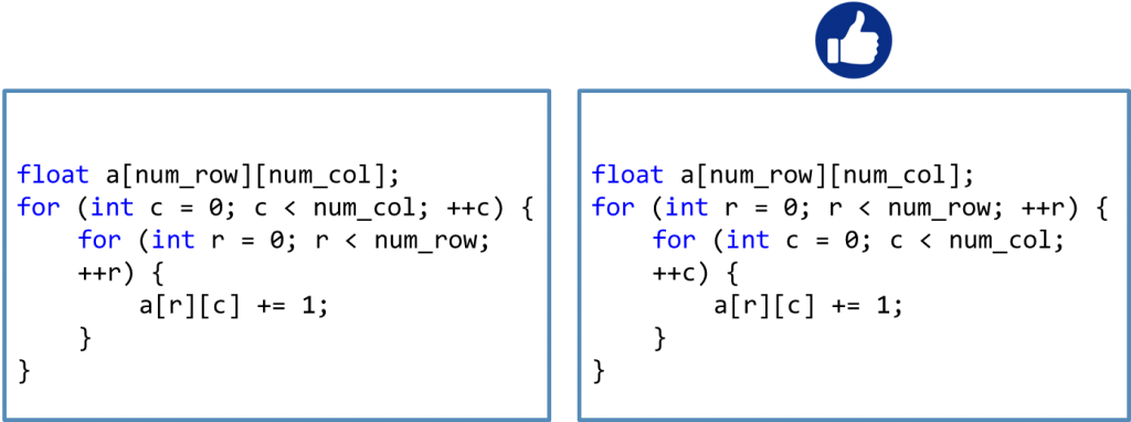 Bí kíp optimize code C/C++ | CppDeveloper