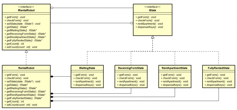 [Design Patterns #8] State Pattern | CppDeveloper